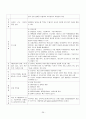 수술실 실습기록지 26페이지