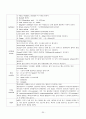 수술실 실습기록지 30페이지