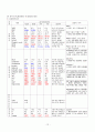 Chronic pancreatitis(만성 췌장염) Case Study 12페이지