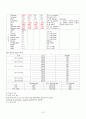 Chronic pancreatitis(만성 췌장염) Case Study 13페이지