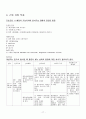 Chronic pancreatitis(만성 췌장염) Case Study 17페이지