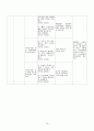 Chronic pancreatitis(만성 췌장염) Case Study 19페이지