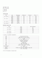 Upper gastrointestinal hemorrhage(UGI bleeding, 상부위장관출혈) Case Study 9페이지