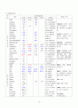 Upper gastrointestinal hemorrhage(UGI bleeding, 상부위장관출혈) Case Study 10페이지