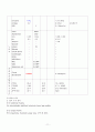 Upper gastrointestinal hemorrhage(UGI bleeding, 상부위장관출혈) Case Study 11페이지