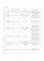 Upper gastrointestinal hemorrhage(UGI bleeding, 상부위장관출혈) Case Study 13페이지