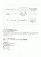 Upper gastrointestinal hemorrhage(UGI bleeding, 상부위장관출혈) Case Study 14페이지