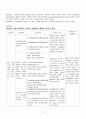 Upper gastrointestinal hemorrhage(UGI bleeding, 상부위장관출혈) Case Study 17페이지
