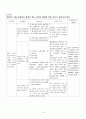 Upper gastrointestinal hemorrhage(UGI bleeding, 상부위장관출혈) Case Study 19페이지