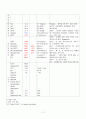 Gastric cancer(위암) Case Study 11페이지