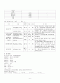 IgA nephropathy(IgA 신병증) Case Study 5페이지