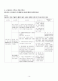IgA nephropathy(IgA 신병증) Case Study 10페이지