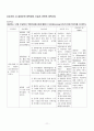 IgA nephropathy(IgA 신병증) Case Study 11페이지