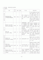 Liver cirrhosis(간경화) Case Study 18페이지