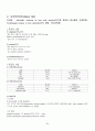 Liver cirrhosis(간경화) Case Study 20페이지