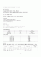 Liver cirrhosis(간경화) Case Study 21페이지