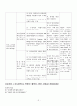 Liver cirrhosis(간경화) Case Study 22페이지