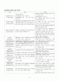 Open fracture(개방성 골절) Case Study 8페이지
