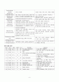 Open fracture(개방성 골절) Case Study 9페이지