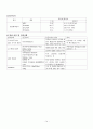 Open fracture(개방성 골절) Case Study 14페이지