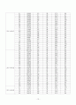 Pneumonia(폐렴) Case Study 13페이지
