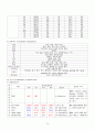 Pneumonia(폐렴) Case Study 14페이지
