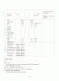 Pneumonia(폐렴) Case Study 16페이지