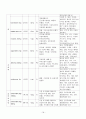 Pneumonia(폐렴) Case Study 18페이지