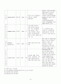 Pneumonia(폐렴) Case Study 19페이지