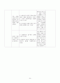 Pneumonia(폐렴) Case Study 25페이지