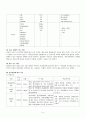 Schizophrenia(정신분열병) Case Study 5페이지