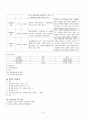 Schizophrenia(정신분열병) Case Study 6페이지