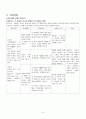 Schizophrenia(정신분열병) Case Study 8페이지
