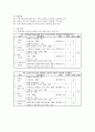 가족간호(다문화 가정) Case Study 4페이지