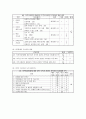 가족간호(다문화 가정) Case Study 5페이지
