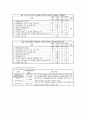가족간호(다문화 가정) Case Study 6페이지