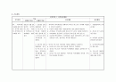 가족간호(다문화 가정) Case Study 7페이지