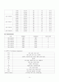 척추관 협착증(spinal stenosis) Case Study 10페이지