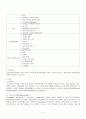 Parkinson's disease(파킨슨병) Case Study 4페이지
