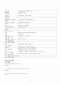 Parkinson's disease(파킨슨병) Case Study 12페이지