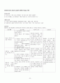 Parkinson's disease(파킨슨병) Case Study 22페이지