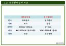 주사전자현미경의 원리 및 구성과 주사전자현미경의 실험결과 6페이지