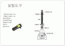 인산적정과 완충용액 12페이지