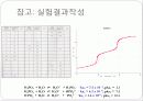 인산적정과 완충용액 15페이지