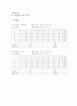 물질의 비중 측정 1페이지