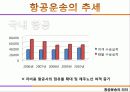 화물운송계획 발표최종 6페이지