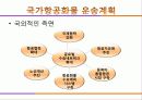 화물운송계획 발표최종 12페이지