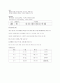 경영관리 [비즈니스] 4페이지