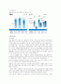현대제철 기업분석 6페이지