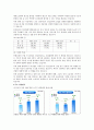 현대제철 기업분석 7페이지